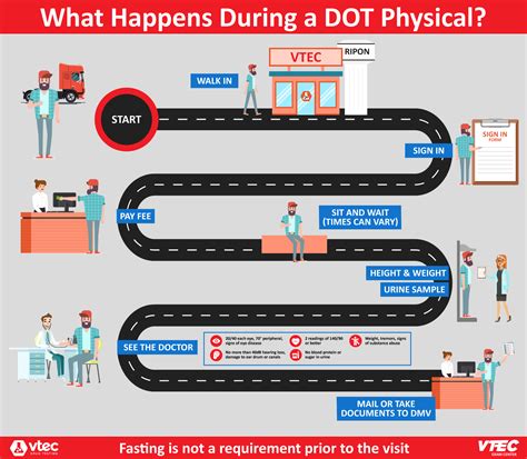 transportation test package near me|dot exam providers near me.